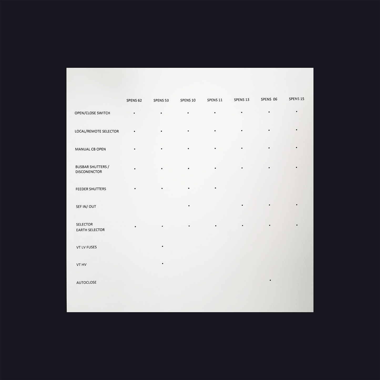 Customised Traffolyte Control Panel/Label